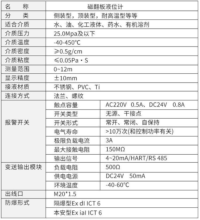 電遠傳磁翻板液位計技術參數(shù)對照表