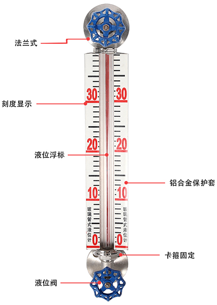 玻璃管式液位計結(jié)構(gòu)原理圖