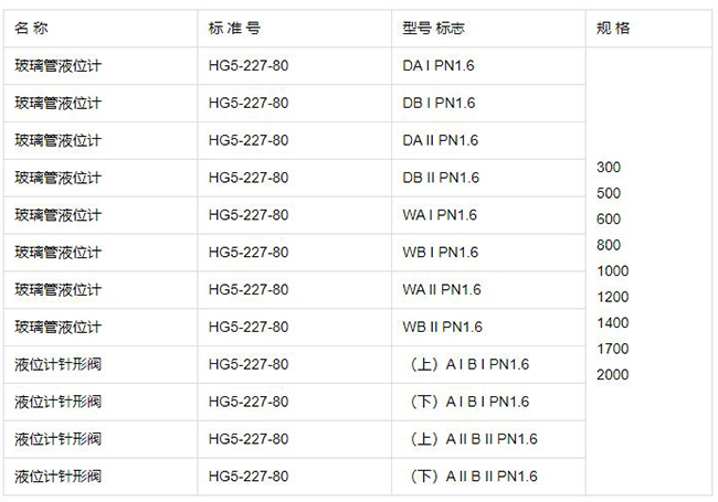 帶刻度標(biāo)尺玻璃管液位計(jì)規(guī)格型號(hào)表