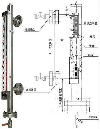 鍋爐液位計結(jié)構外形圖