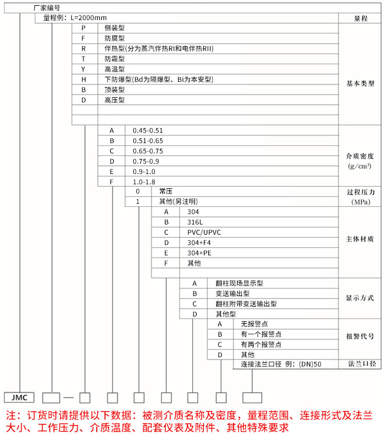 甲醇液位計(jì)規(guī)格選型表