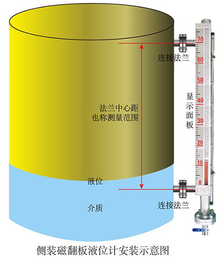 儲(chǔ)罐液位計(jì)側(cè)裝式安裝示意圖