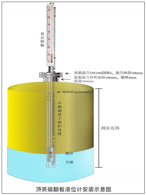 鍋爐用液位計頂裝式安裝示意圖