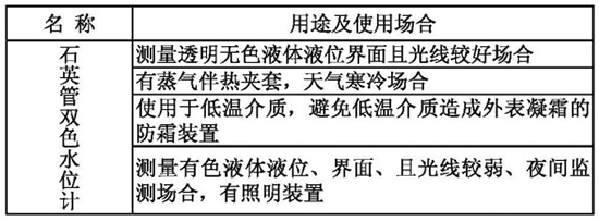 高溫高壓鍋爐液位計(jì)名稱及型號(hào)對(duì)照表