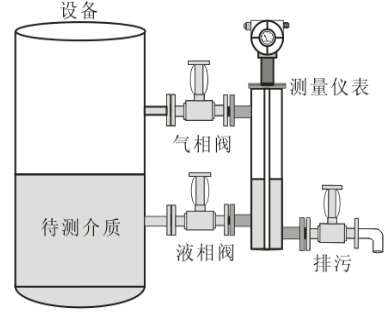 防腐型電容式液位計高壓及低壓的安裝圖