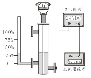 防腐型電容式液位計校驗方法圖