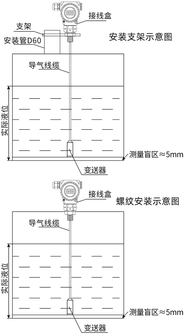 分體投入式液位計(jì)支架安裝與螺紋安裝示意圖