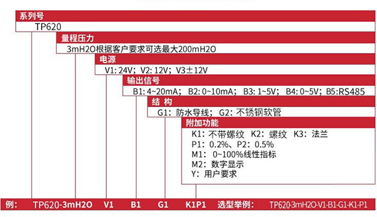 靜壓式差壓變送器規(guī)格選型表