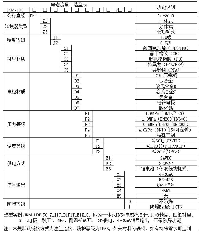 dn40電磁流量計規(guī)格型號選型表