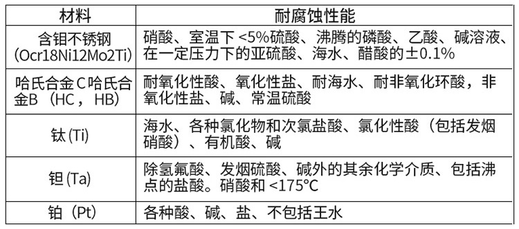 dn40電磁流量計電*材料對照表