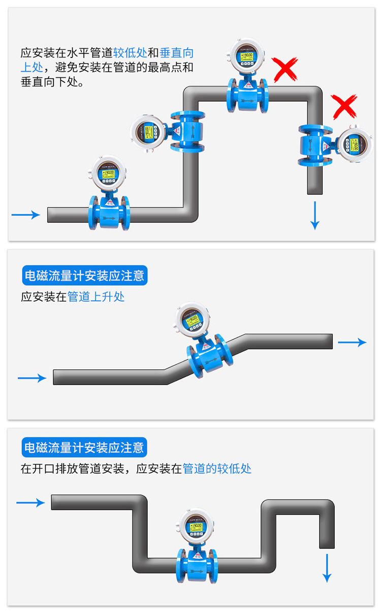 dn40電磁流量計正確安裝位置圖