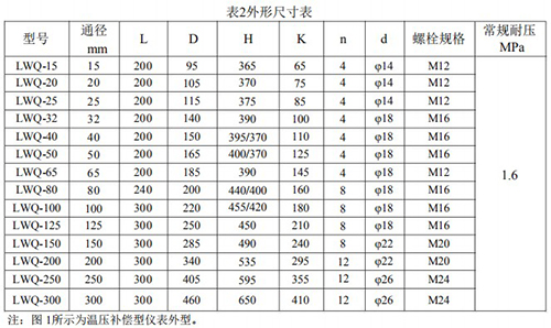 dn32氣體渦輪流量計(jì)安裝尺寸表