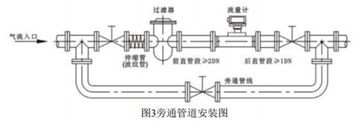 dn32氣體渦輪流量計(jì)安裝方式圖