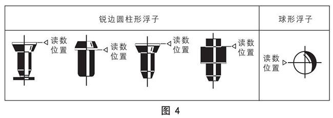 lzb轉子流量計正確讀數(shù)示意圖