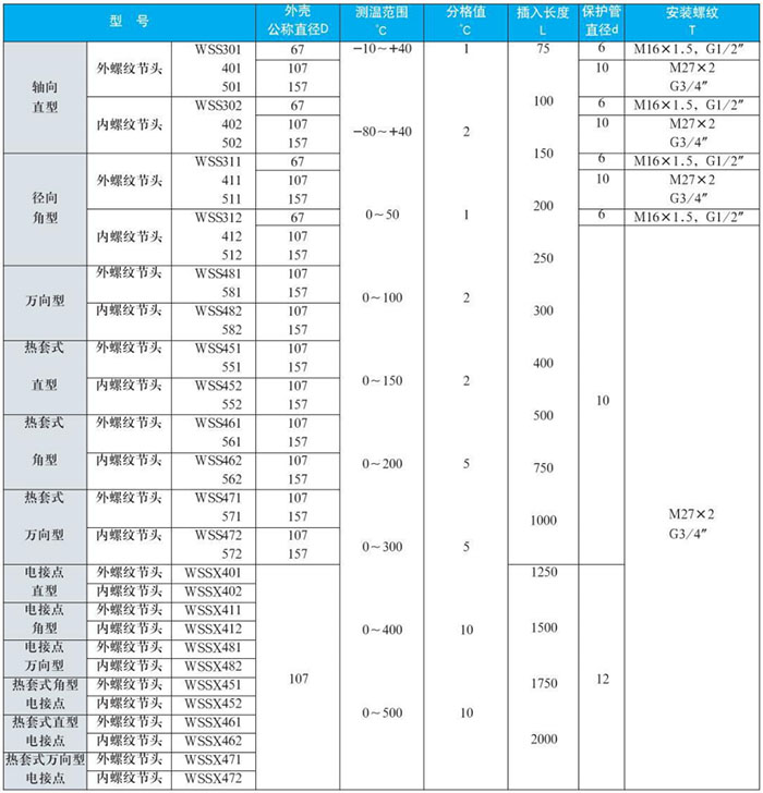 雙金屬溫度計(jì)測量范圍對照表