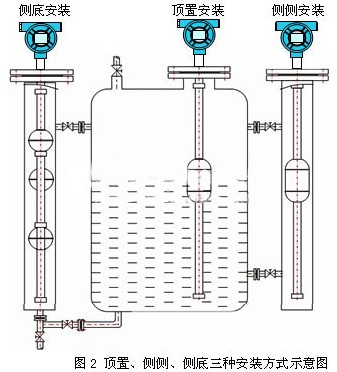 浮球磁翻板液位計安裝方式示意圖