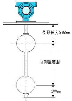 浮球磁翻板液位計結(jié)構原理圖