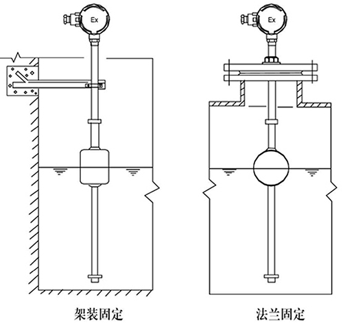 浮球磁翻板液位計安裝固定方式圖