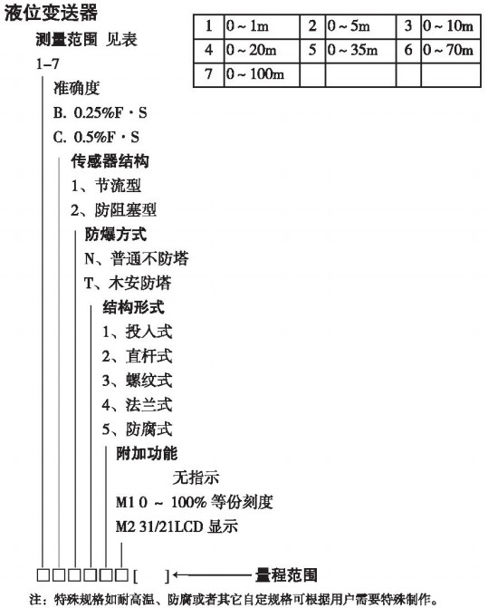 投入式浮球液位計規(guī)格選型表