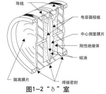 靜壓式防腐液位計(jì)傳感器結(jié)構(gòu)圖