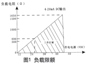 靜壓式防腐液位計(jì)現(xiàn)場導(dǎo)線連接圖與電路方框圖