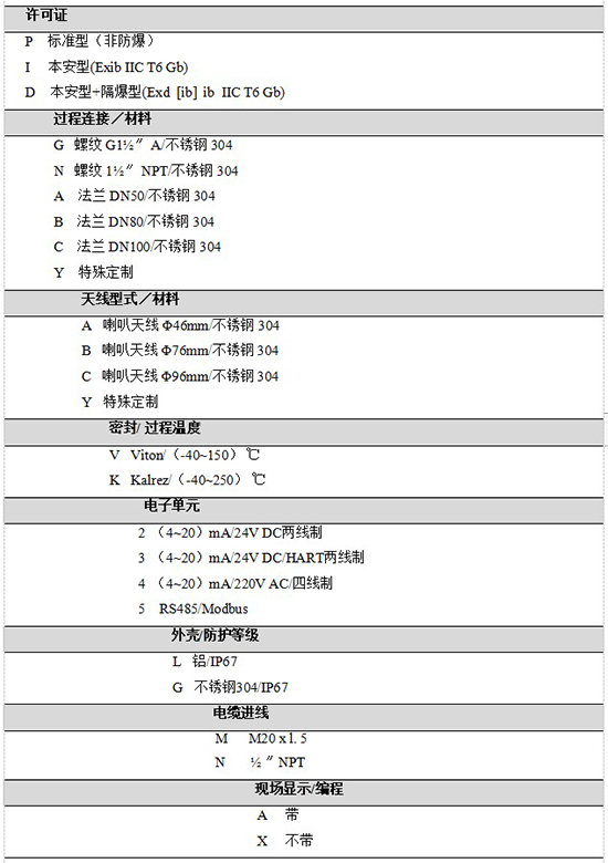 RD-705油罐雷達液位計規(guī)格選型表