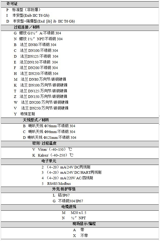 RD-706油罐雷達液位計規(guī)格選型表