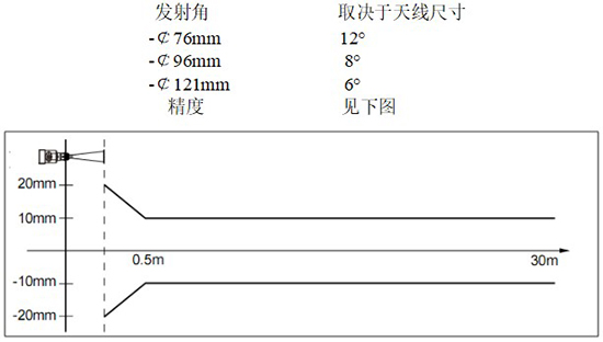 RD-708型油罐雷達液位計線性圖