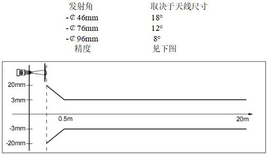 RD-709型油罐雷達液位計線性圖